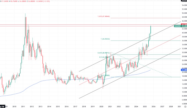Цены на металлы бьют рекорды